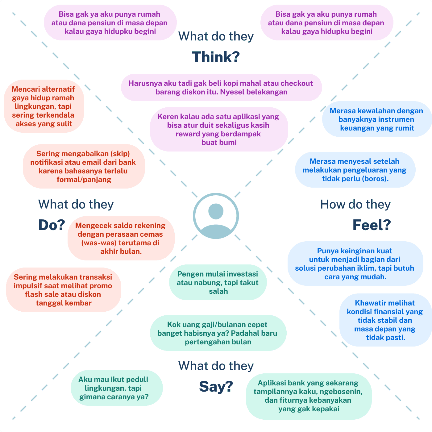 Usage Scenario Analysis - Image 1