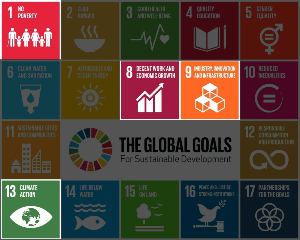 Sustainability & SDG Alignment - Image 1