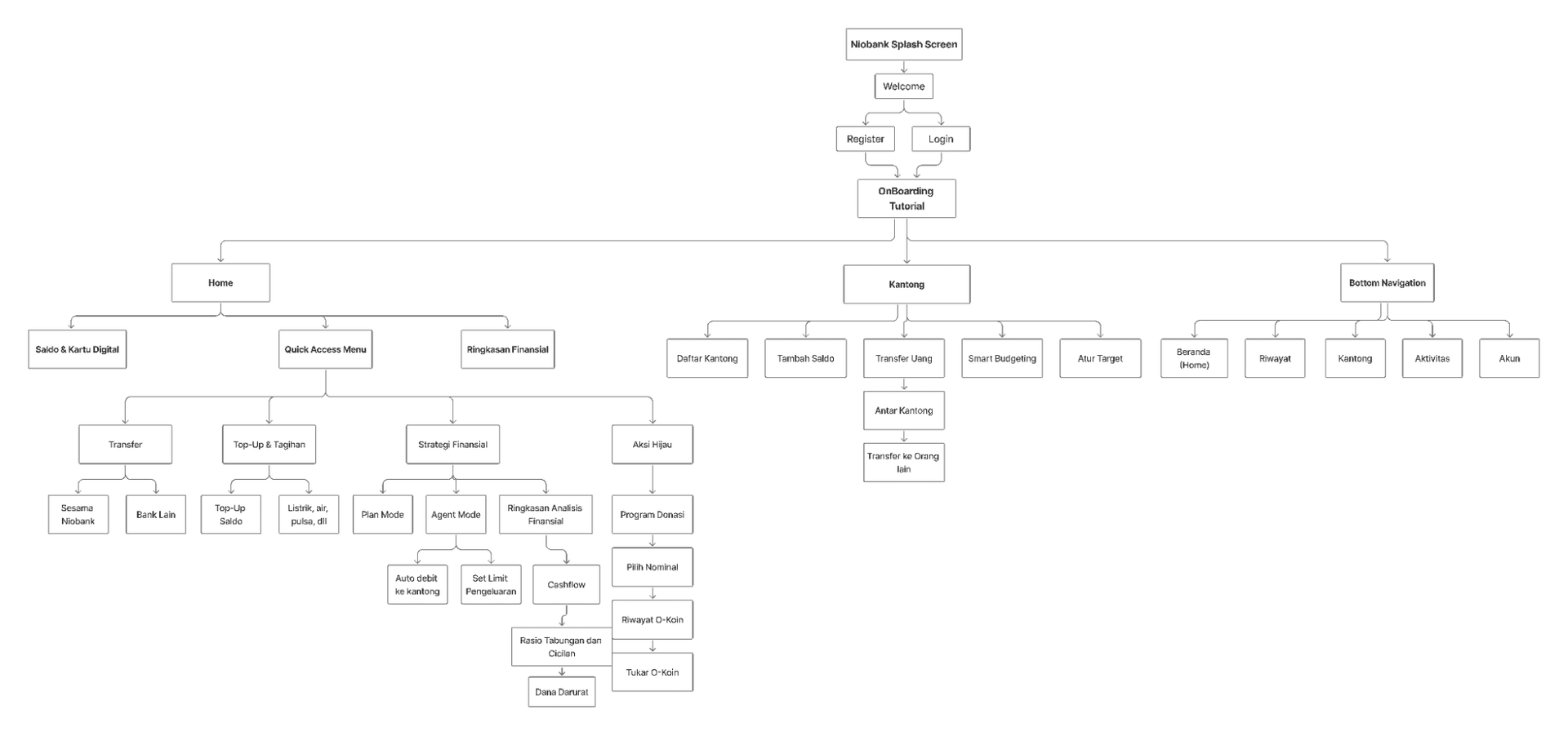 Information Architecture & UX Strategy - Image 1